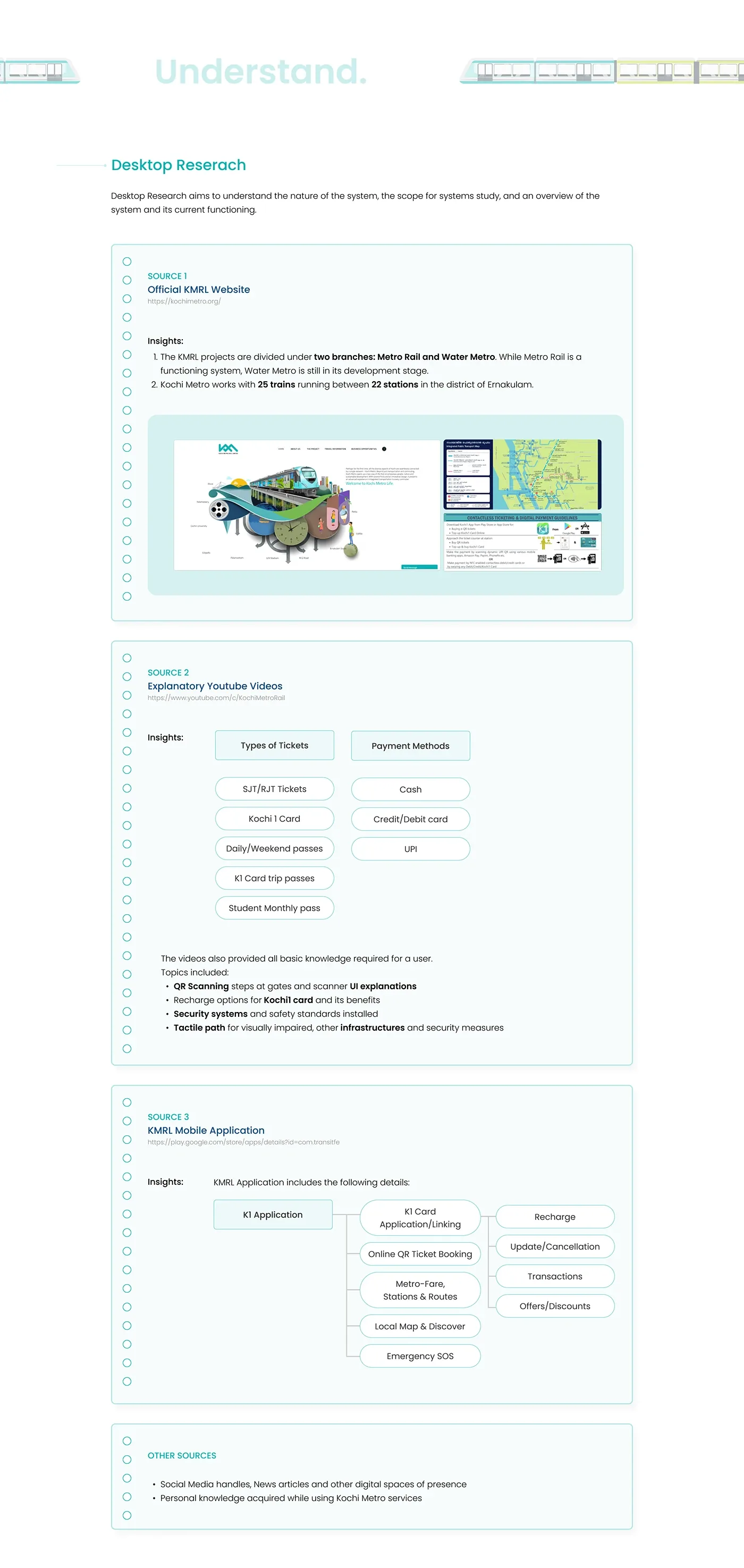 KMRL organisational context and station operations