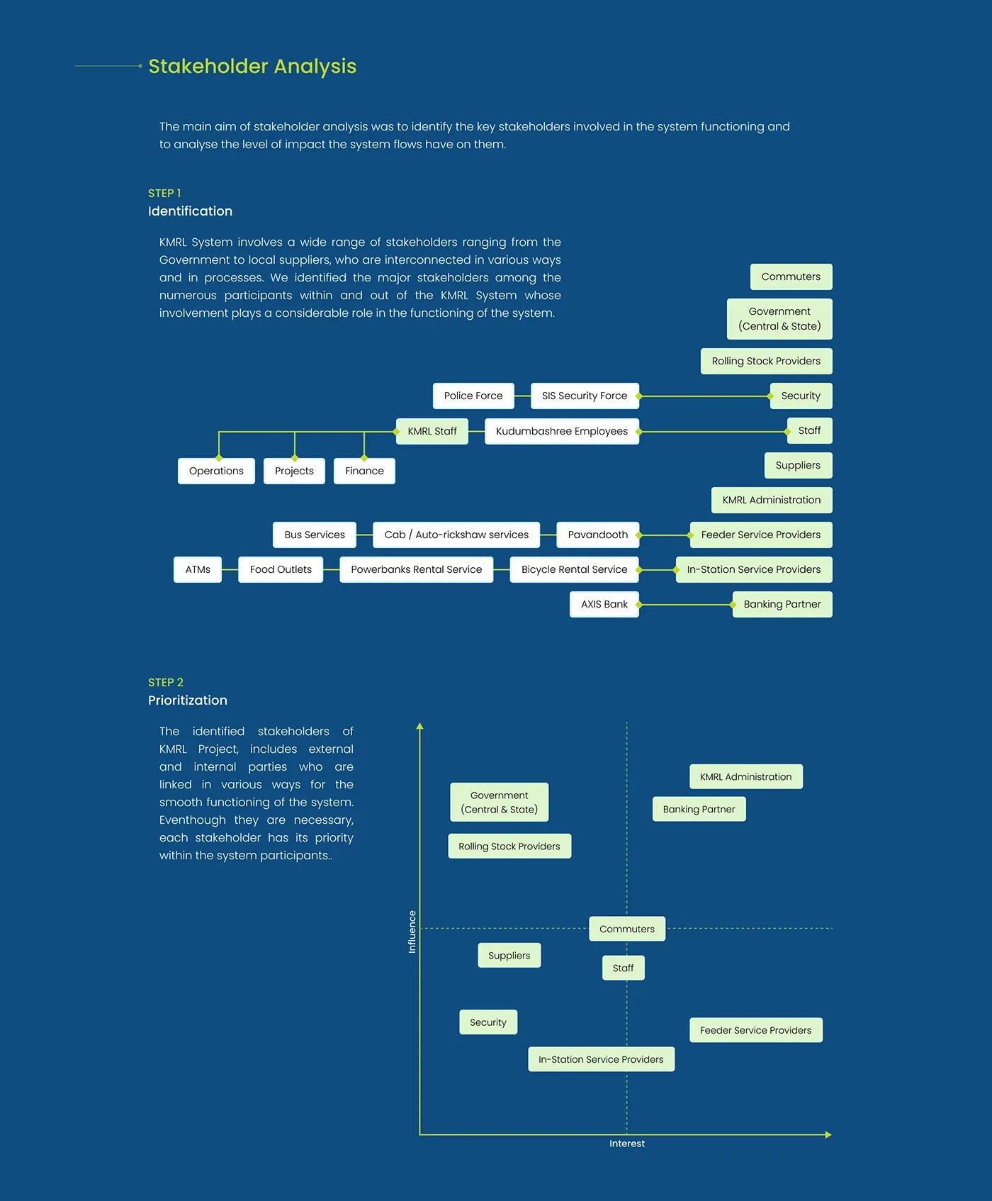 KMRL operational research synthesis