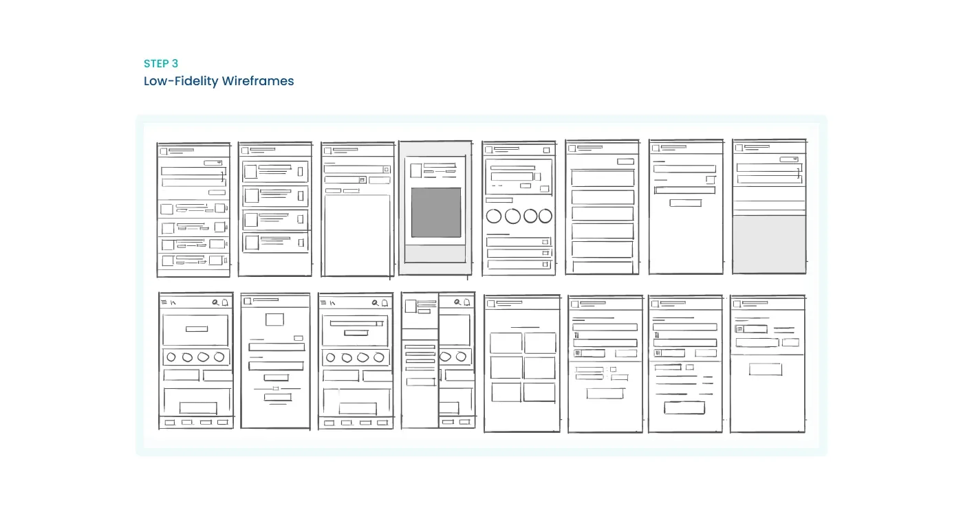 Kochi 1 low-fidelity interface wireframes